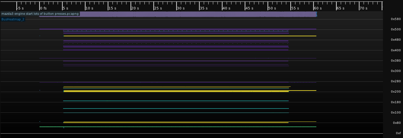 _images/bus-heatmap.png