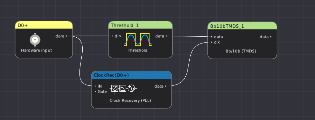 _images/graph-tmds.png