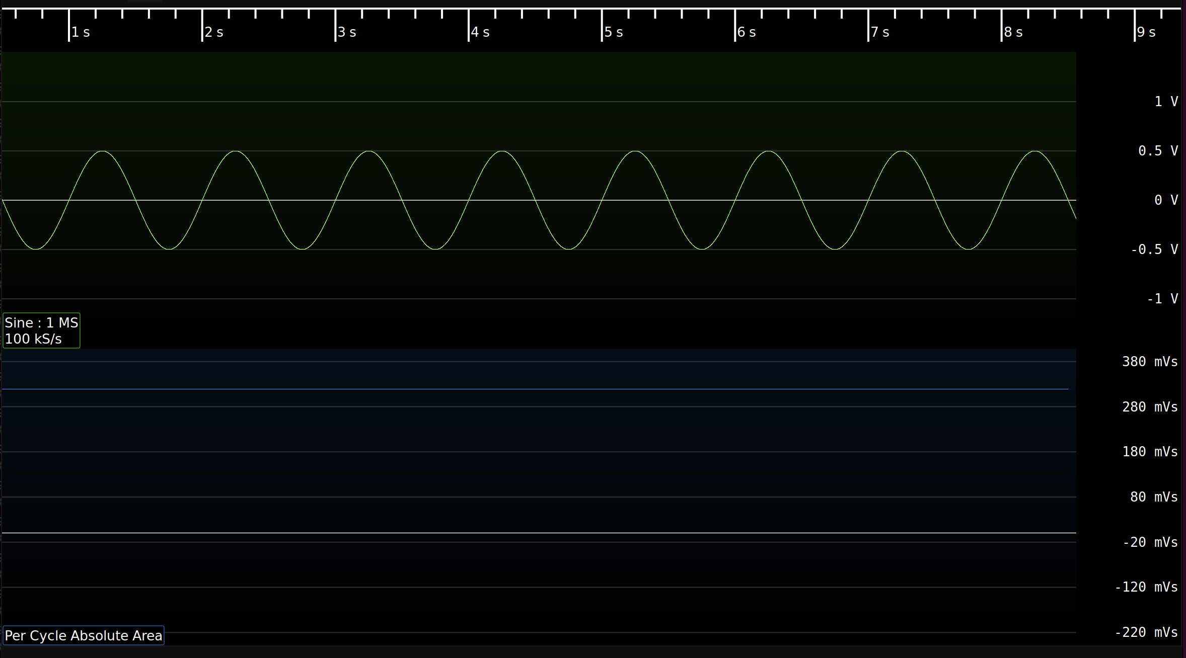 _images/per-cycle-absolute-area.png